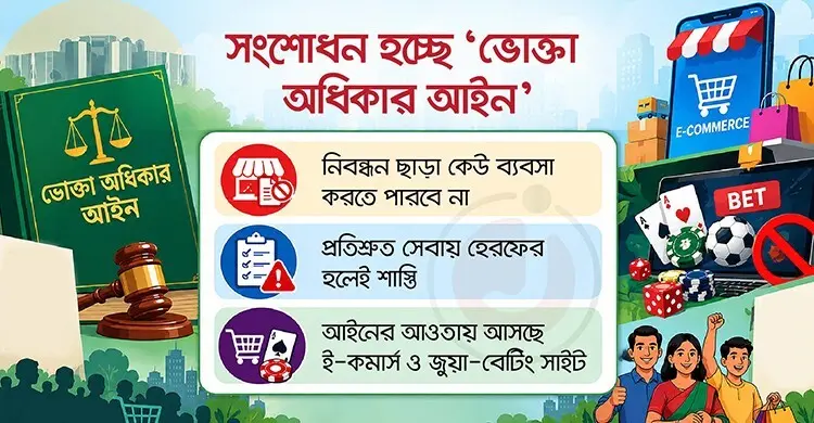 সব ব্যবসা ভোক্তা আইনের আওতায়, বাড়ছে শাস্তির বিধান