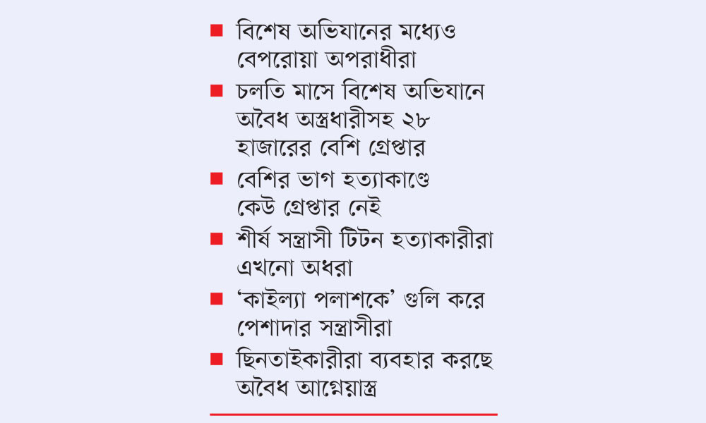 অবৈধ অস্ত্রের ব্যবহার বাড়ছেই
